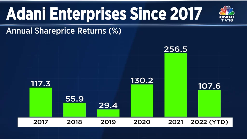 Adani-Enterprises